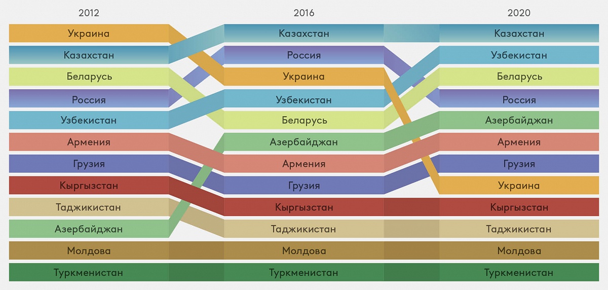 Категория списки стран. ПИИ США 2020. ПИИ В Узбекистане. Список стран инвестирующих в Узбекистан.