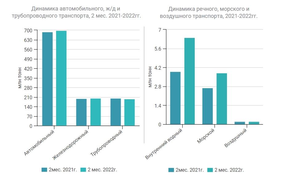 Грузооборот автомобильного транспорта