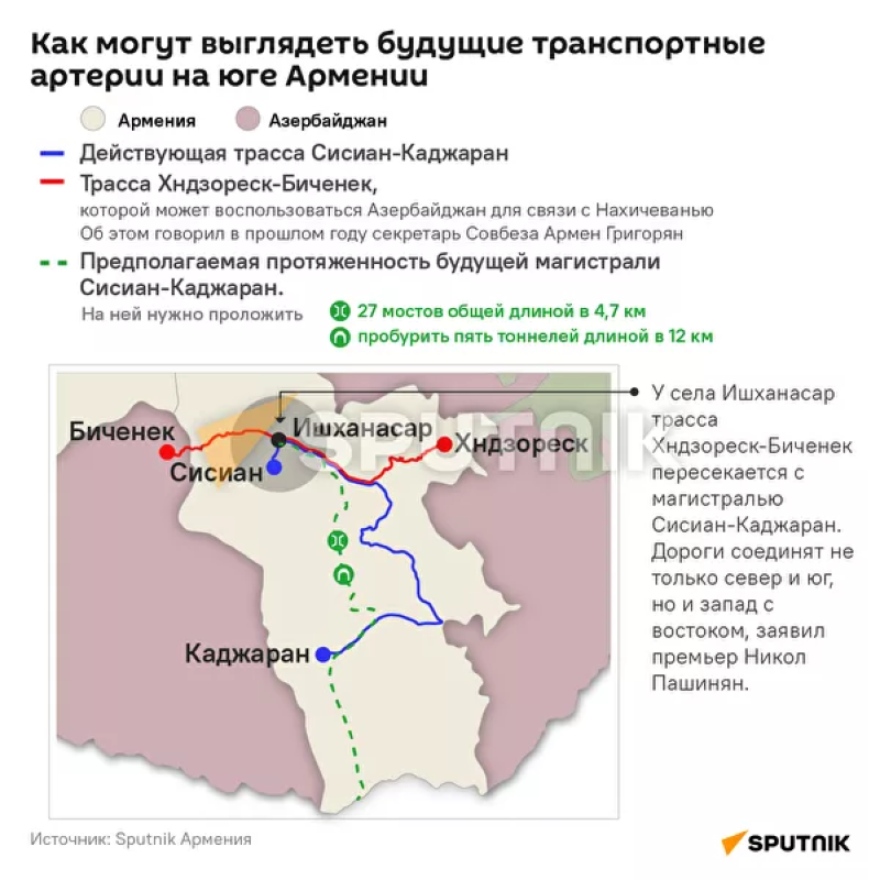 Проект север юг армения