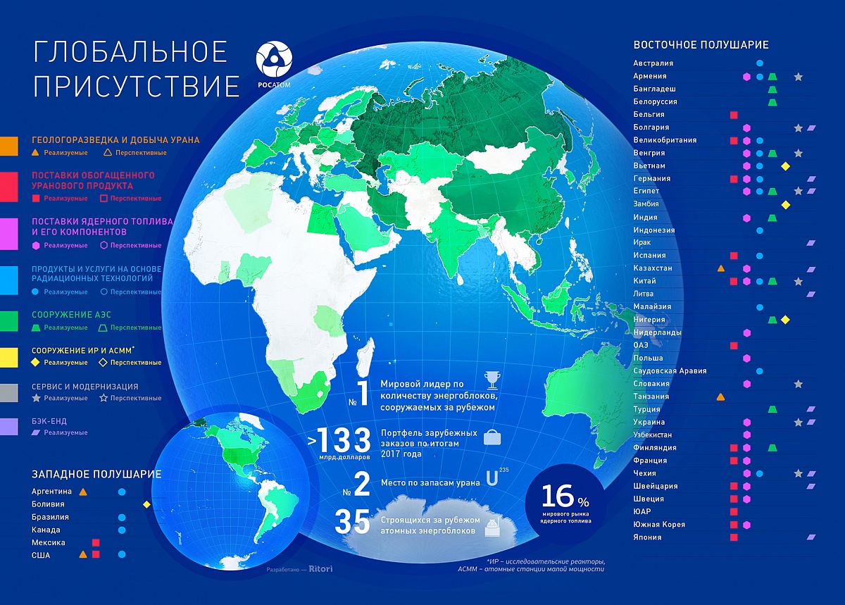Реферат Развитие Атомной Энергетики В Беларуси