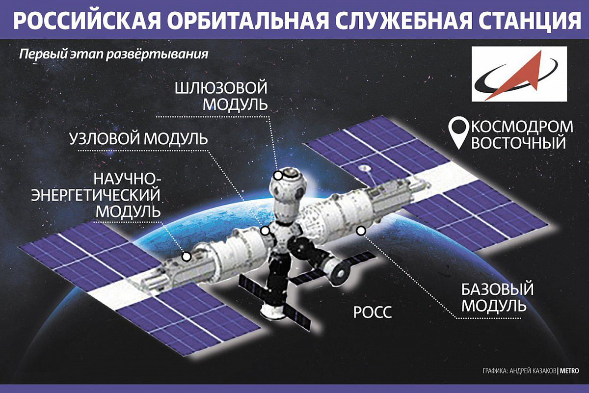 Покидая МКС: в чем преимущества будущей российской орбитальной станции