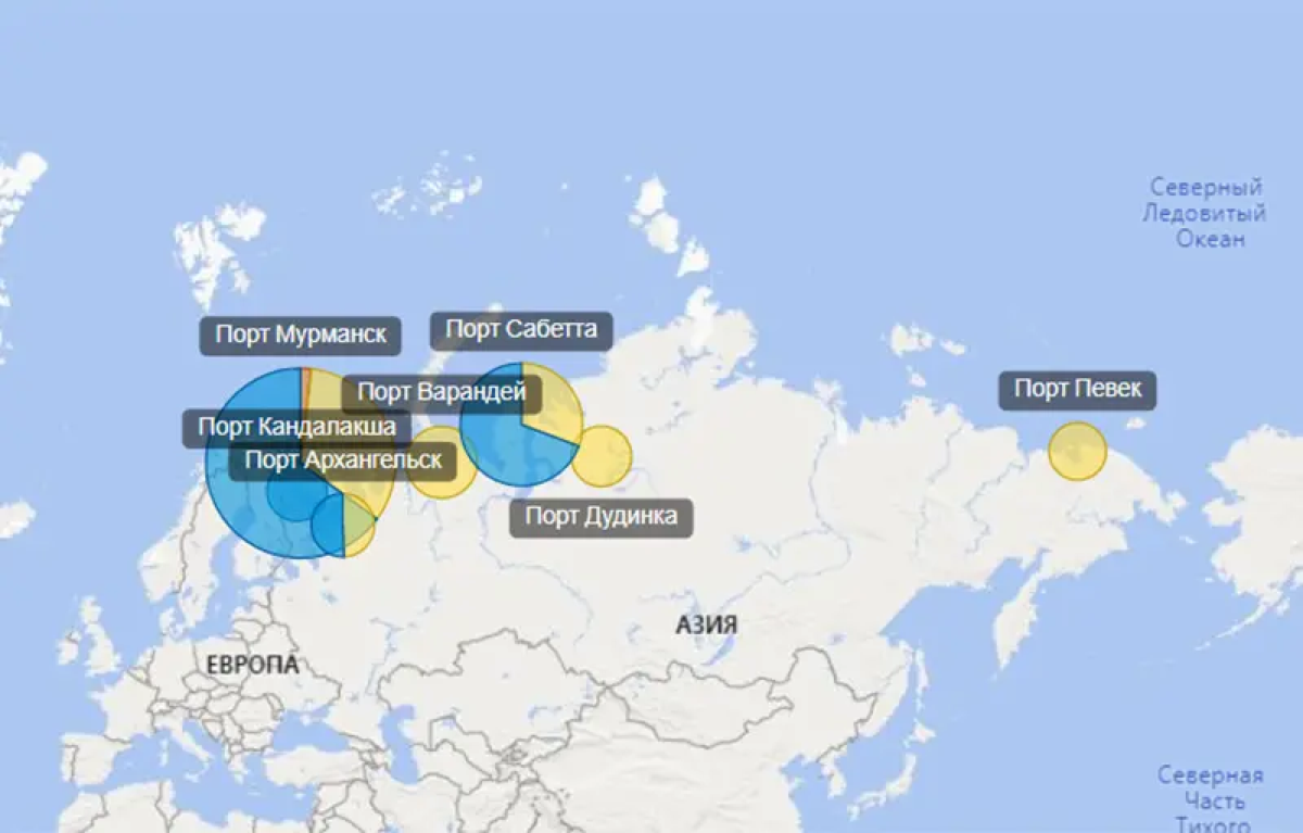 Грузооборот Арктического бассейна в январе 2022 года: выросла перевалка  цветных металлов