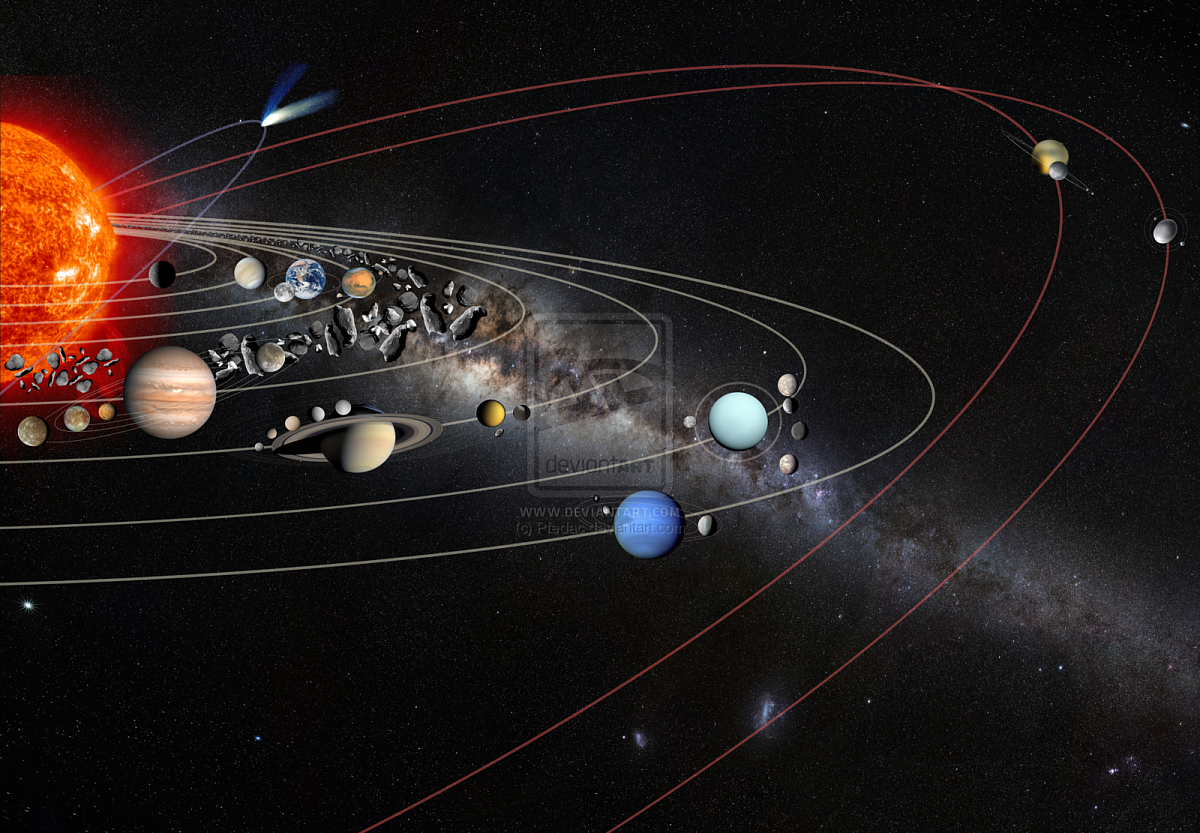 Расположить небесных тел. Кеплер 33 Звездная система. Солар Солнечная система. Галактика планеты солнечной системы. Солнечная система звезда солнце планетарная система.